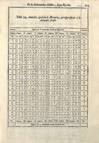 103