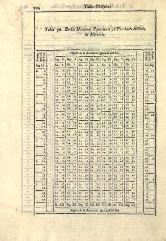 104