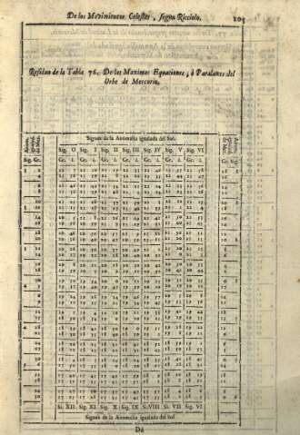 105