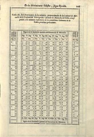 107