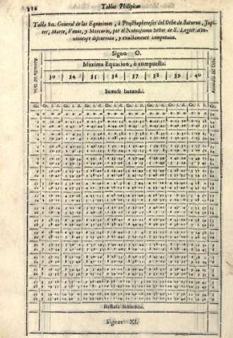 112