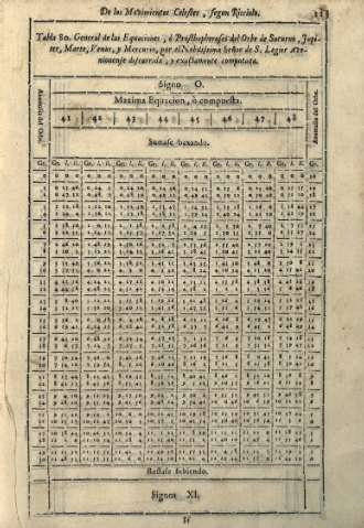 113