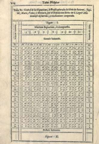 Tabla 80