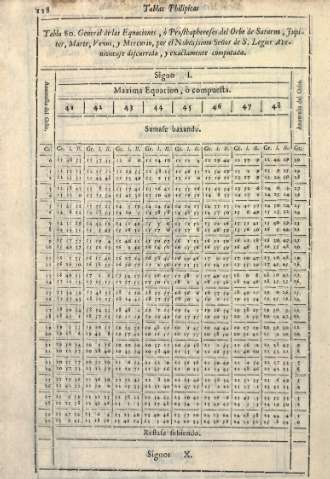 118