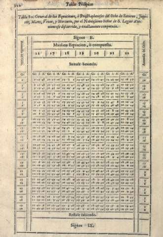 120