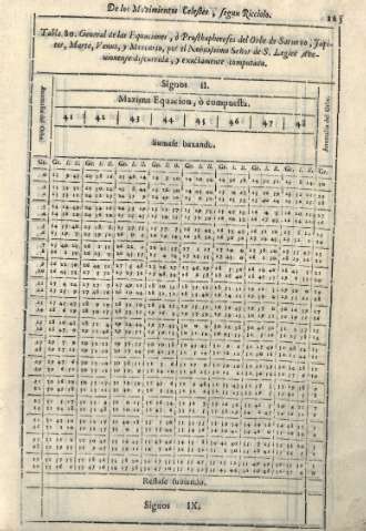 123