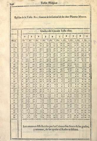140