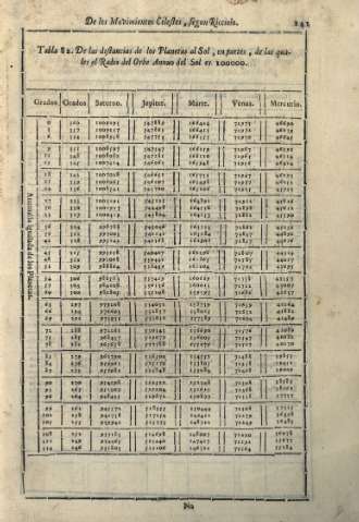 141