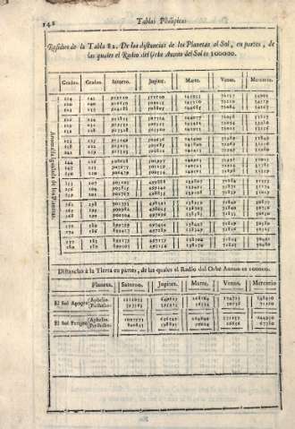 Tabla 82