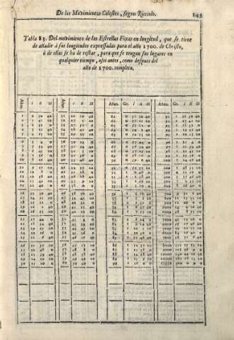 143