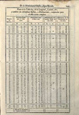 147
