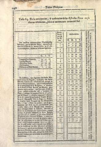 148