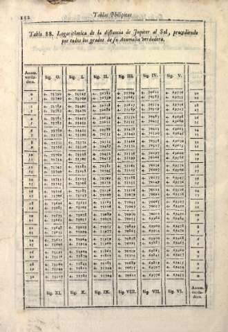 152