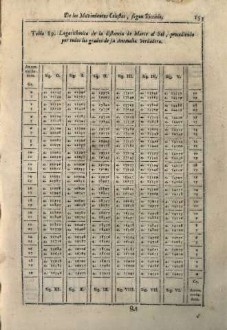 153