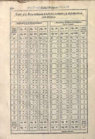 160