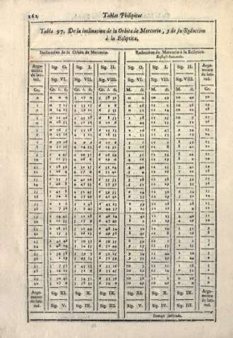162