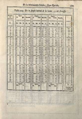 Tabla 103