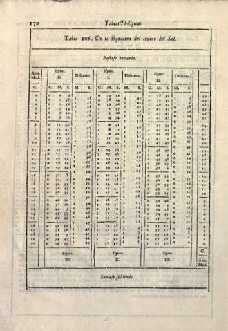 170