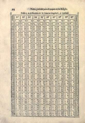 Tabla 5