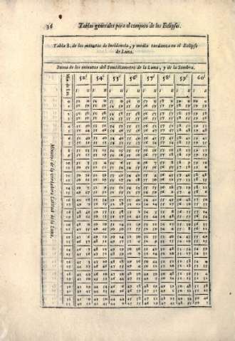 Tabla 8