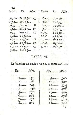 Tabla VI. Reduccion  de reales de vellon à maravedis