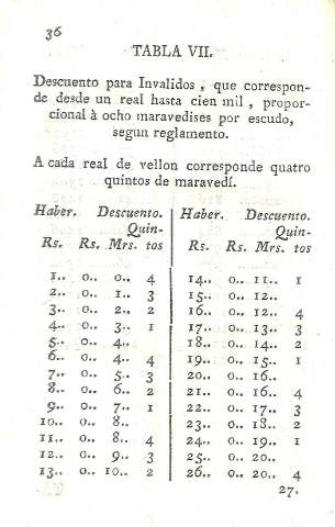 Tabla VII.