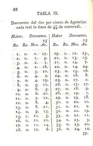 Tabla IX. Descuento del dos por ciento de Agencias...