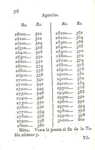 76
