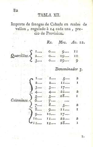 Tabla XII.