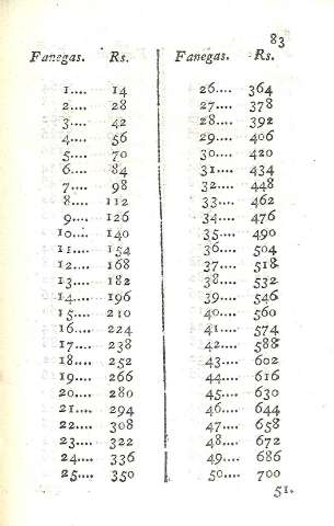 83