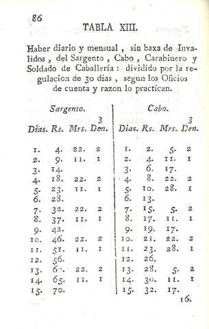 Tabla XIII.