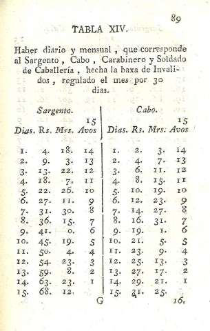 Tabla XIV.