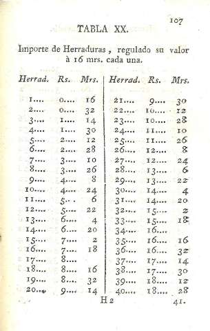 Tabla XX.