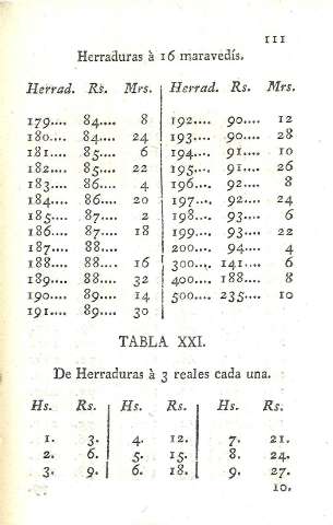 Tabla XXI. De Herraduras à 3 reales cada una