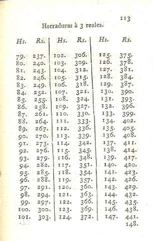 113