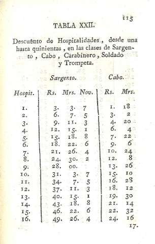 Tabla XXII.