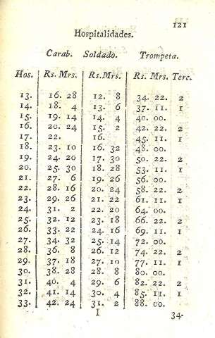 121