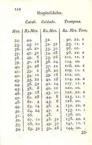 122