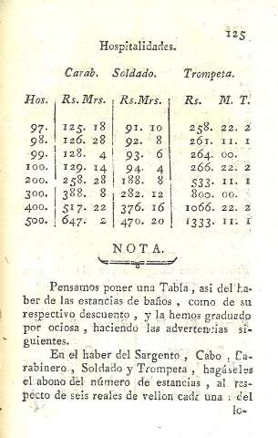 125