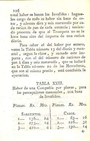 Tabla XXIII. Haber de una compañía por plazas...
