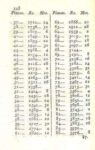 128