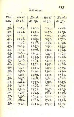 135
