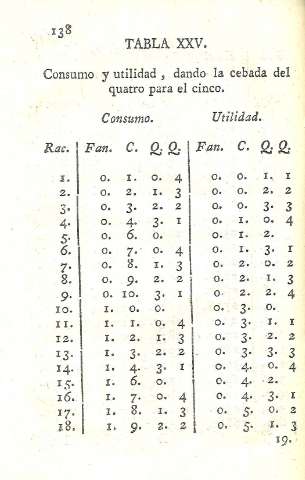 Tabla XXV.
