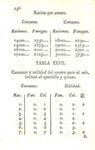 Tabla XXVII.