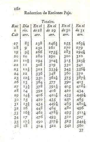 162