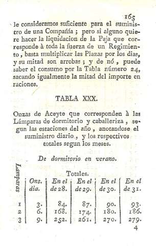 Tabla XXX. Onzas de Aceyte que corresponden à las Làmparas de dormitorio y caballeriza...