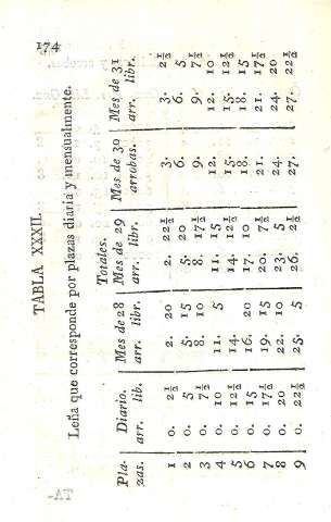Tabla XXXII.