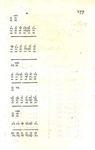 177
