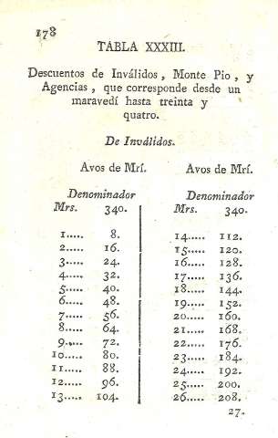 Tabla XXXIII.
