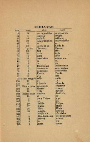 Erratas